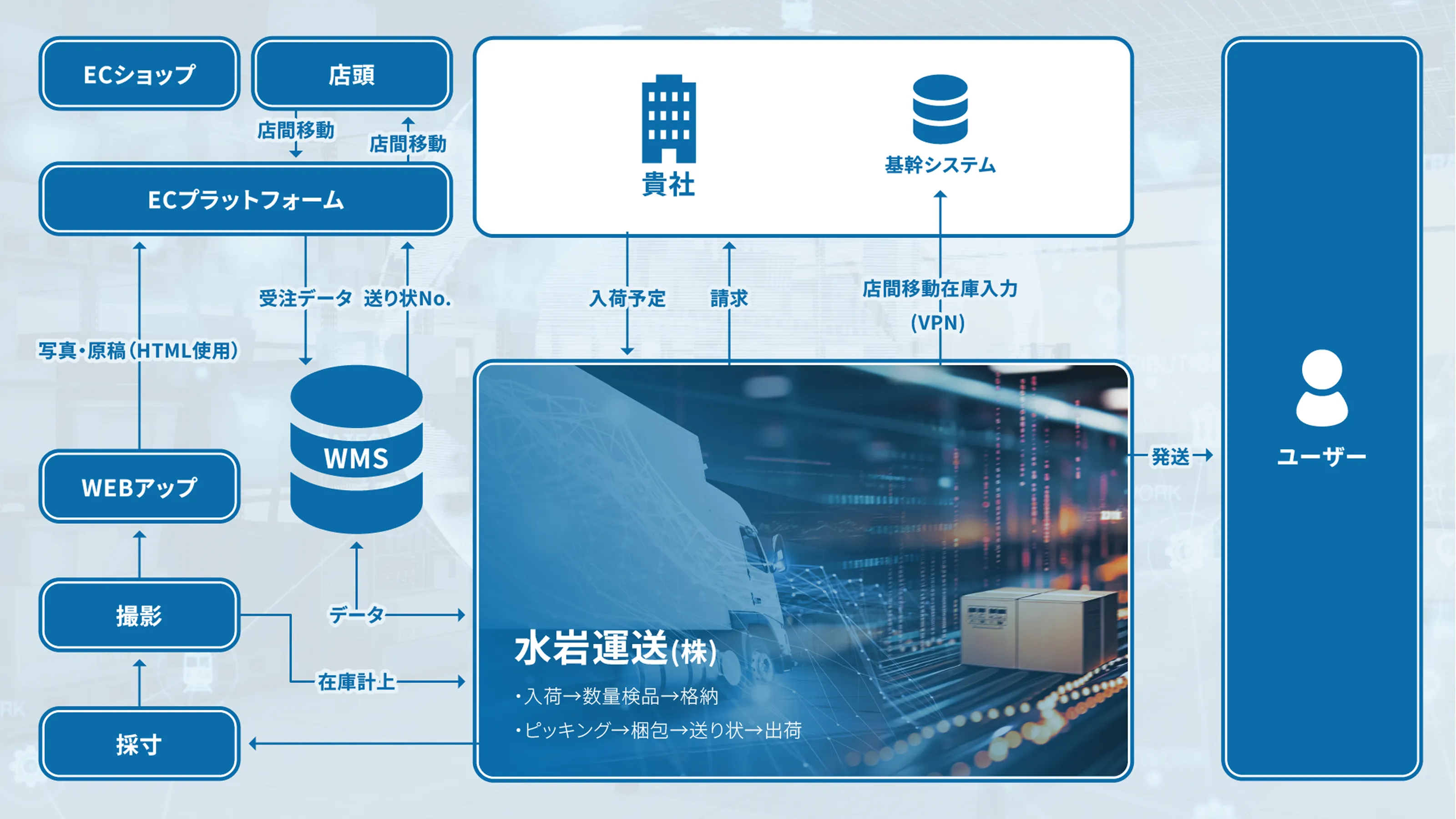 支援イメージ