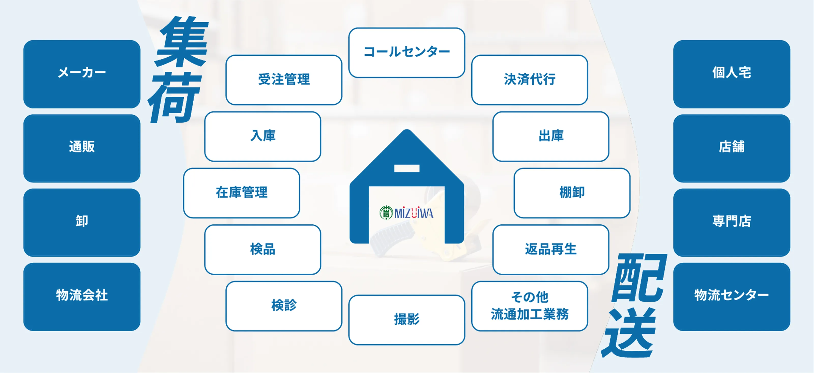 対応範囲